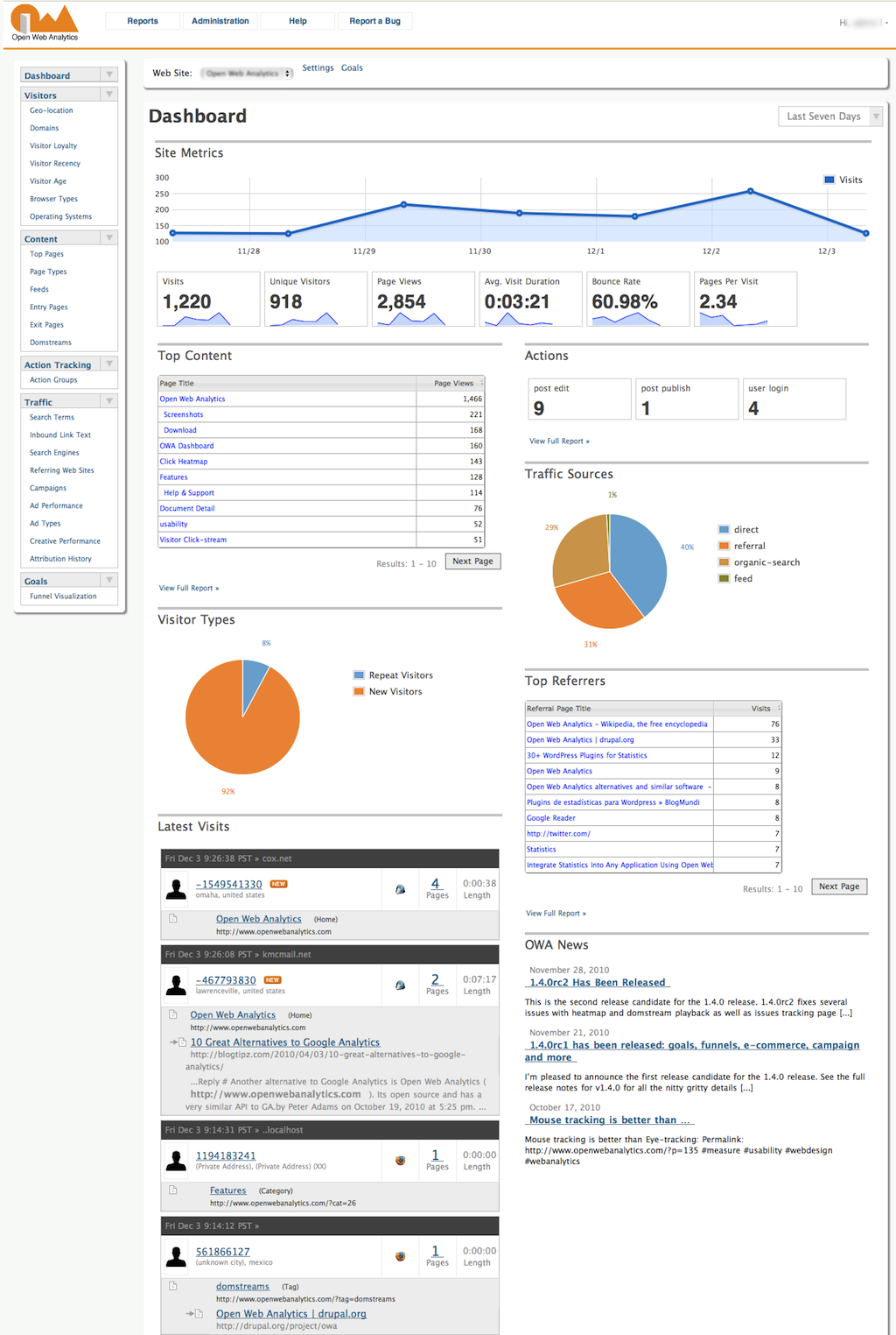 Open Web Analytics képernyőkép