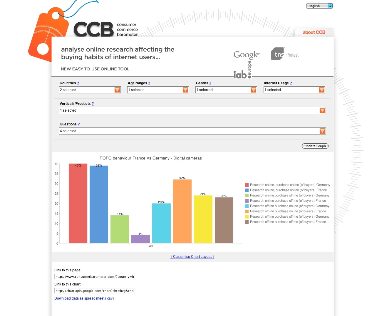 Consumer Commerce Barometer