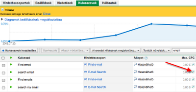 Google AdWords ajánlatszimulátor ikon