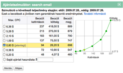 Google AdWords ajánlatszimulátor 1.