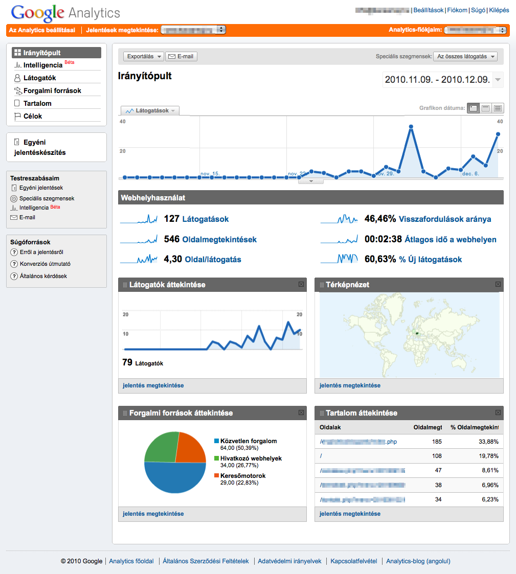 Google Analytics irányítópult