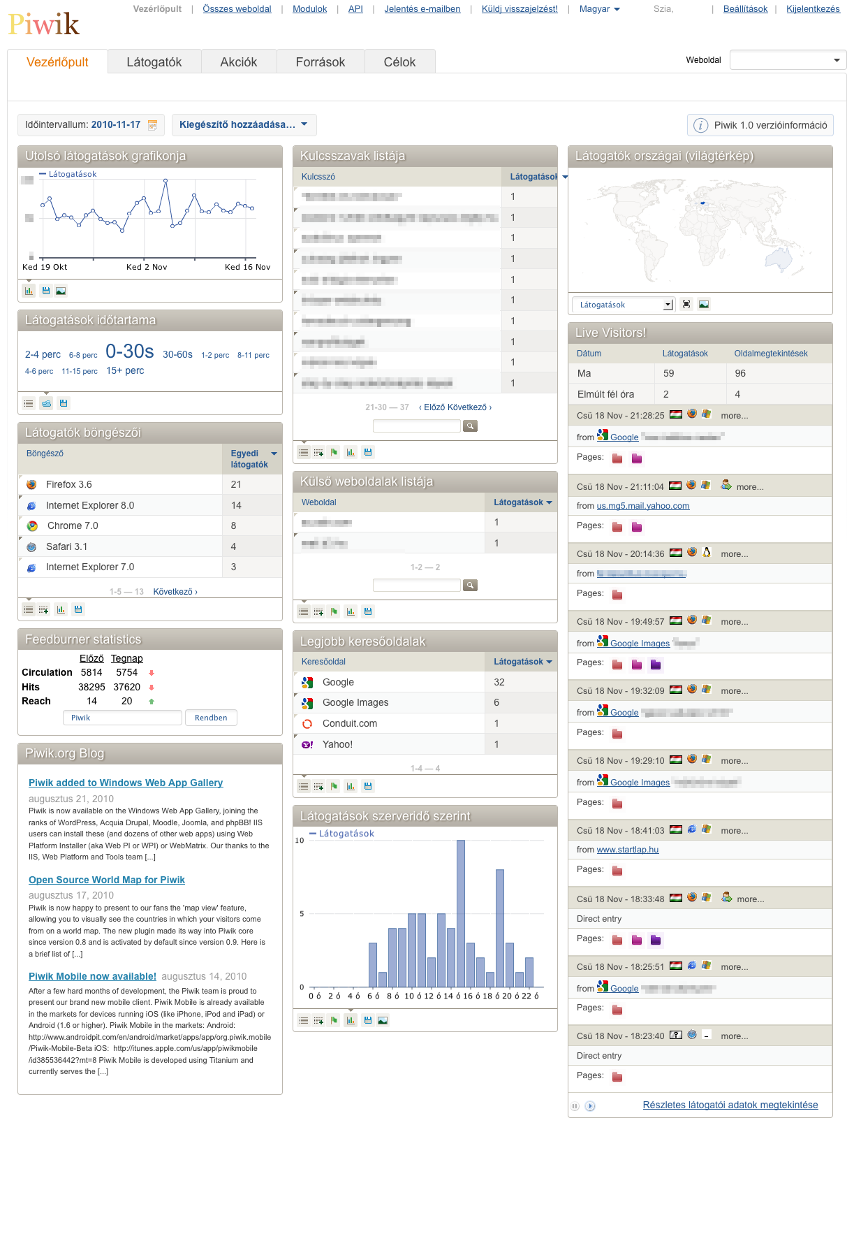 Piwik Vezérlőpult képernyőképe