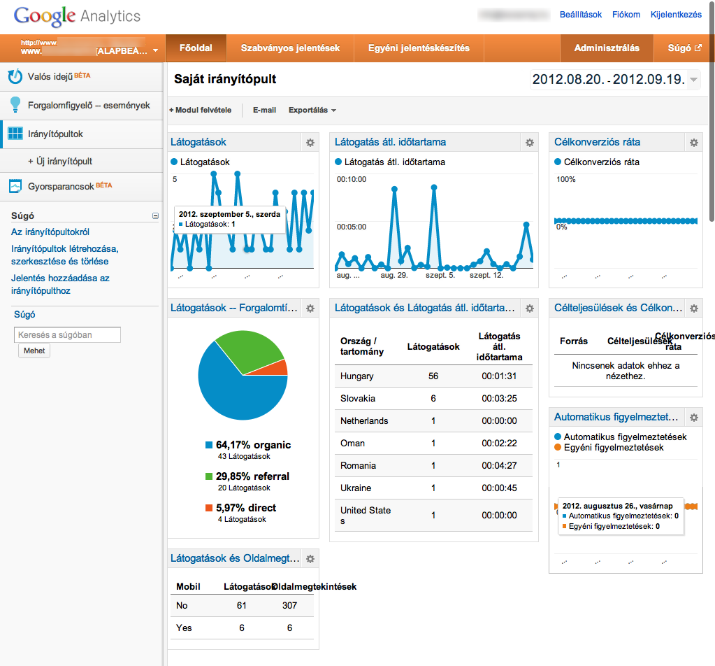 Google Analytics Dashboard