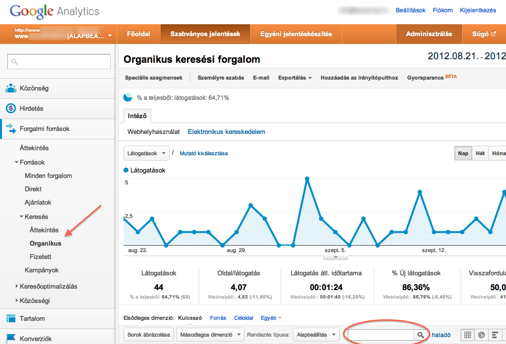 Analytics organikus keresési találatok