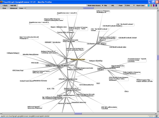 Touchgraph GoogleBrowser képernyőkép