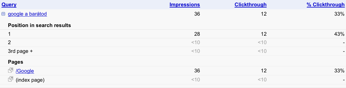 Google Webmestereszközök - Kulcsszó-helyezés részletek